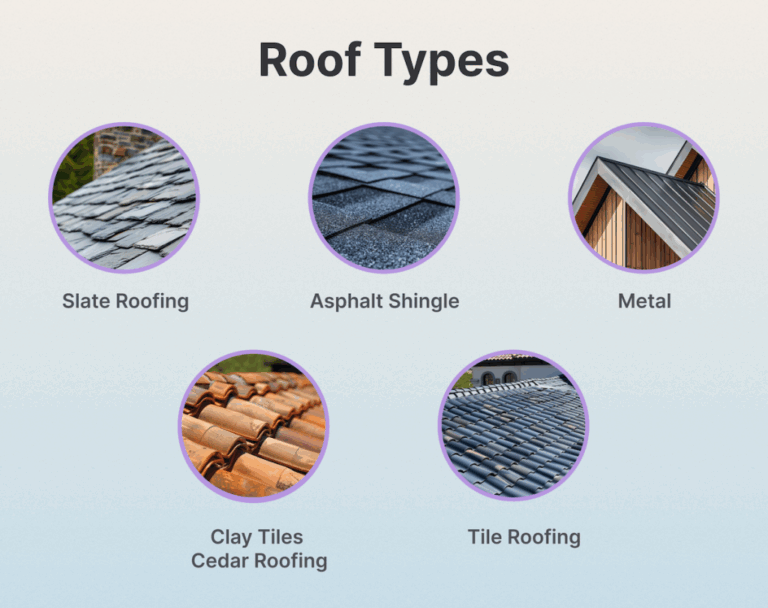 SolarGuideRoofing Blog Inside RoofTypes Image 1 1024x811